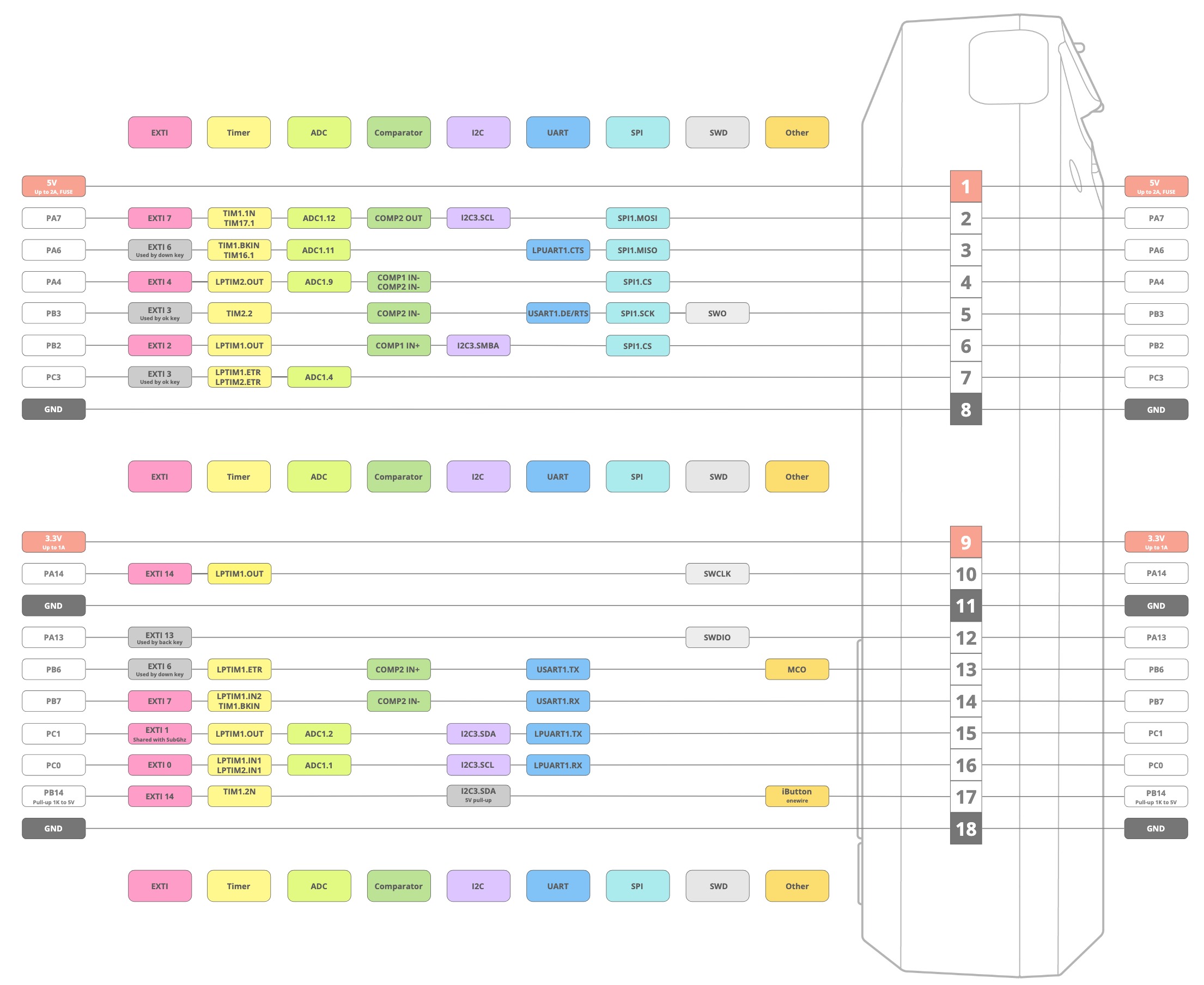 Flipper Zero: Dieses Hacking-Tool kann viel mehr als iPhone-User