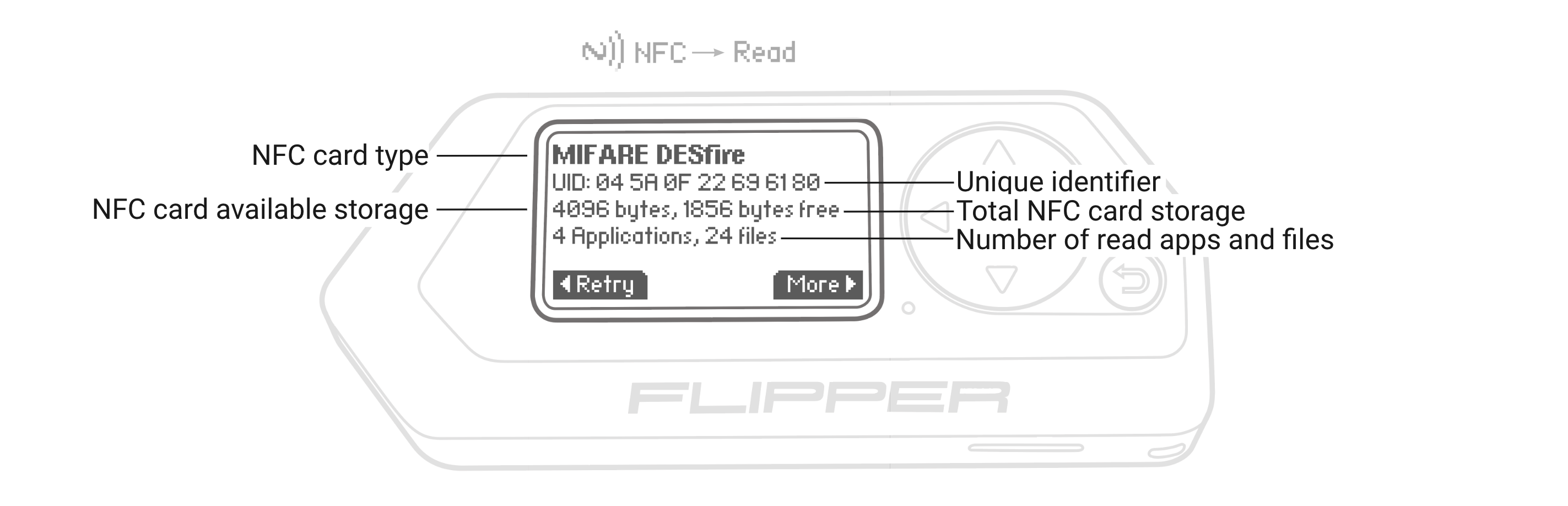 MIFARE DESFire reading screen