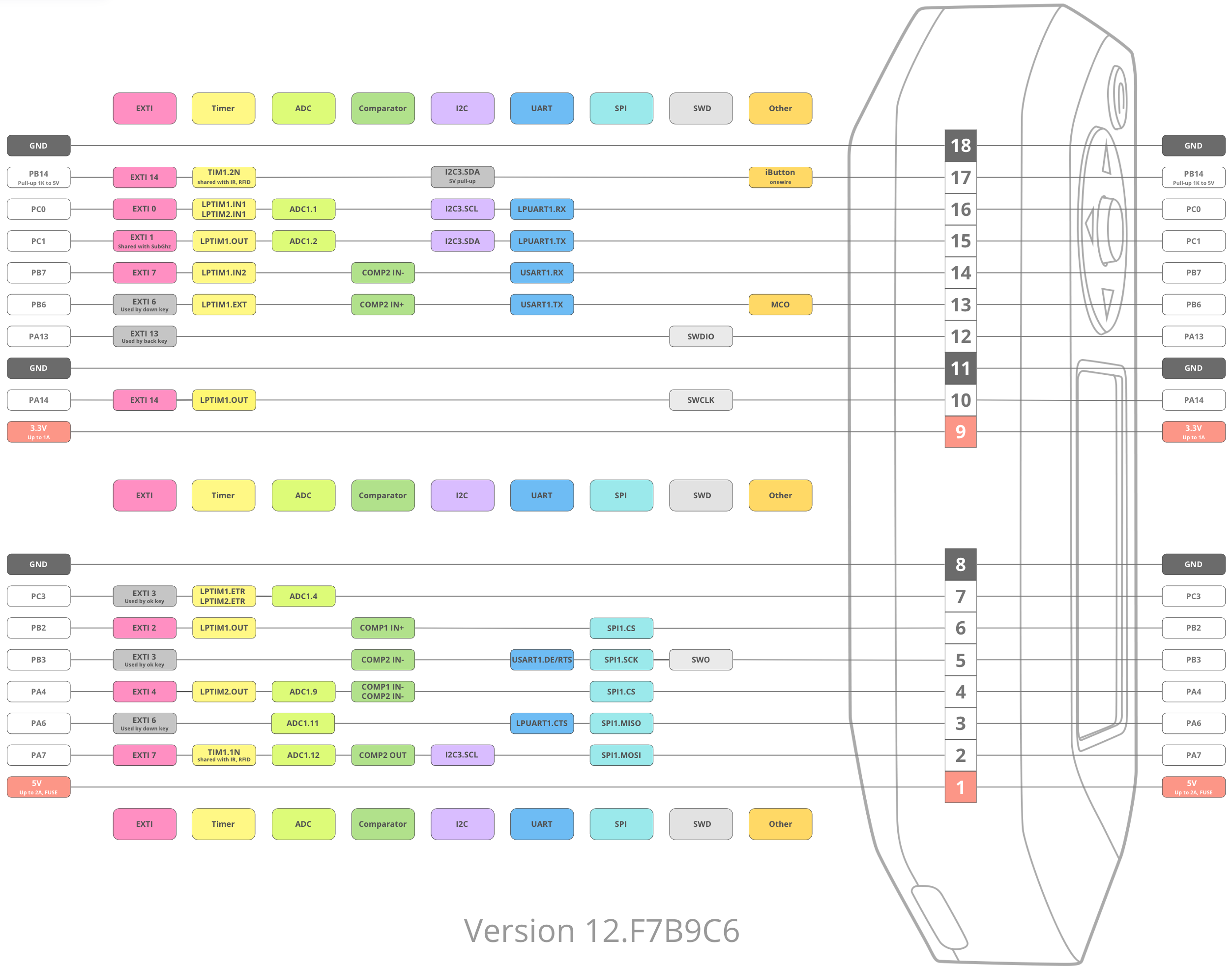 Flipper Zero pinout