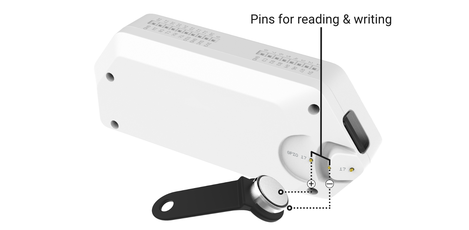 Pins used for reading and writing