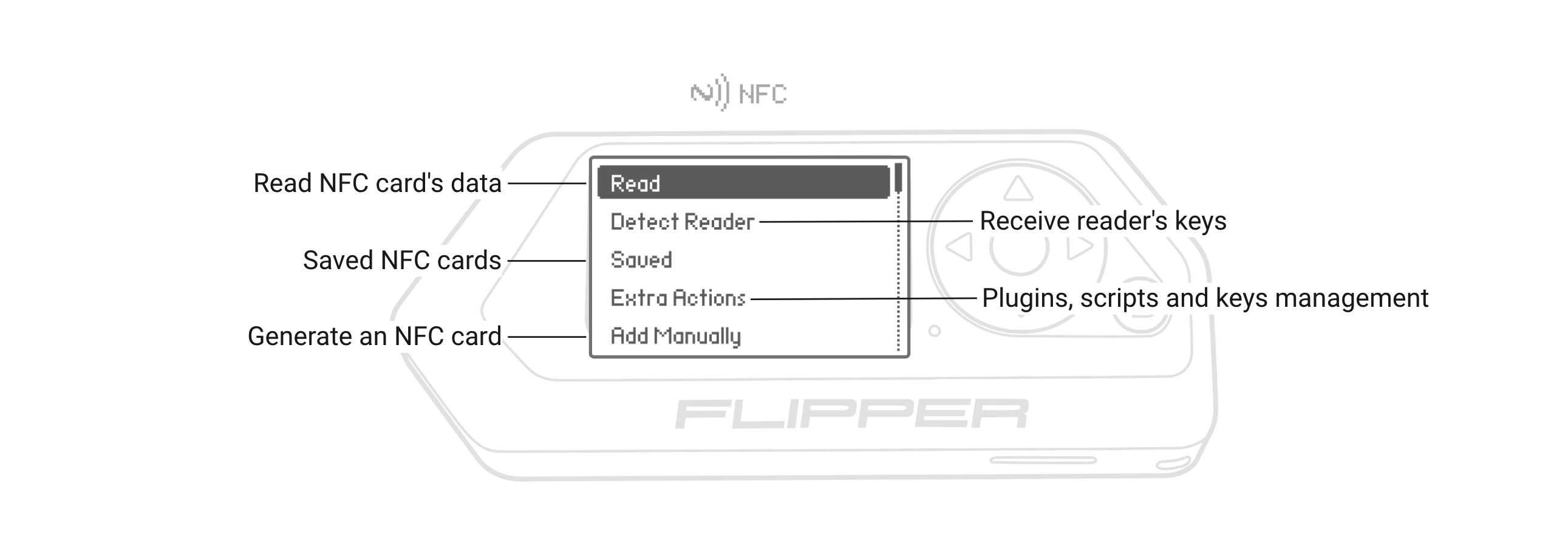 NFC application menu