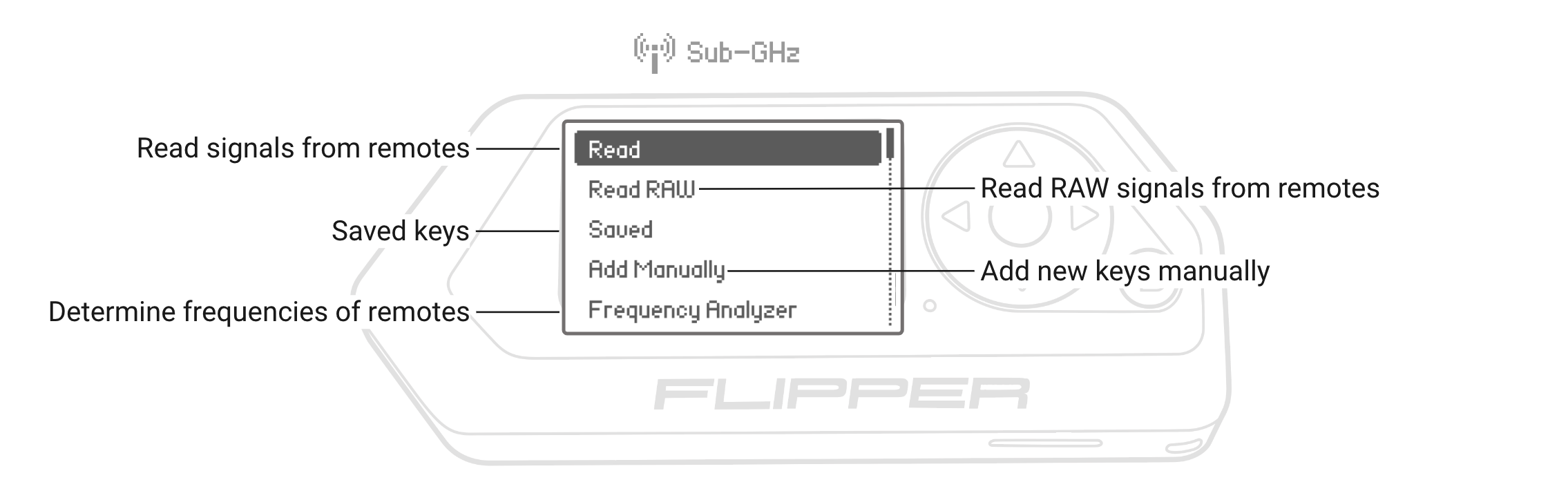 Sub-GHz application menu