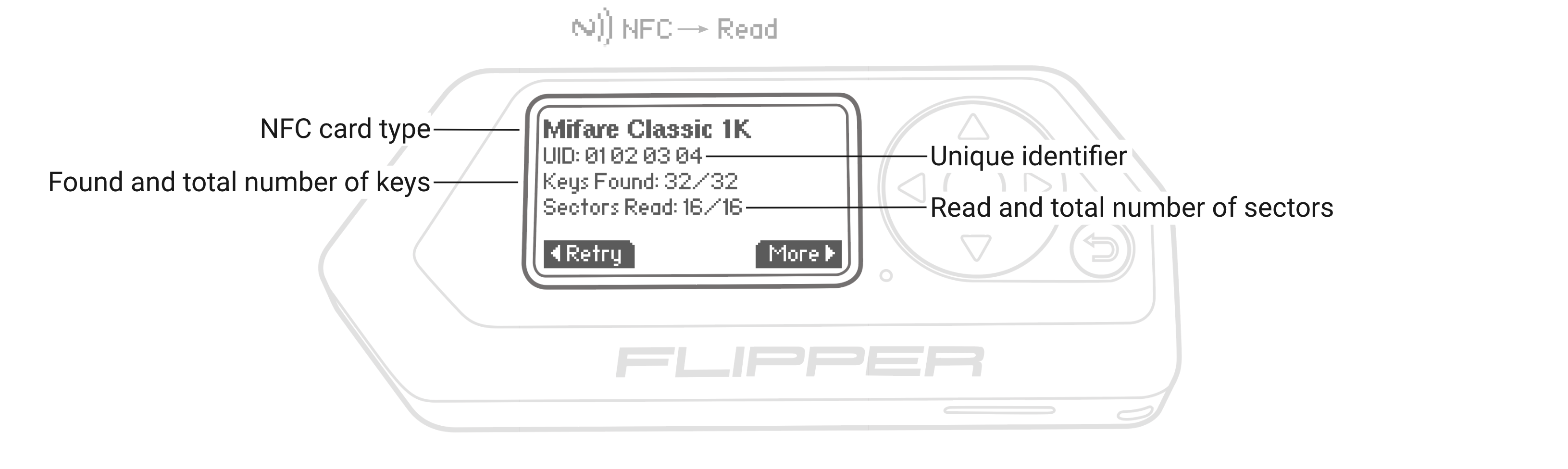 MIFARE Classic reading screen