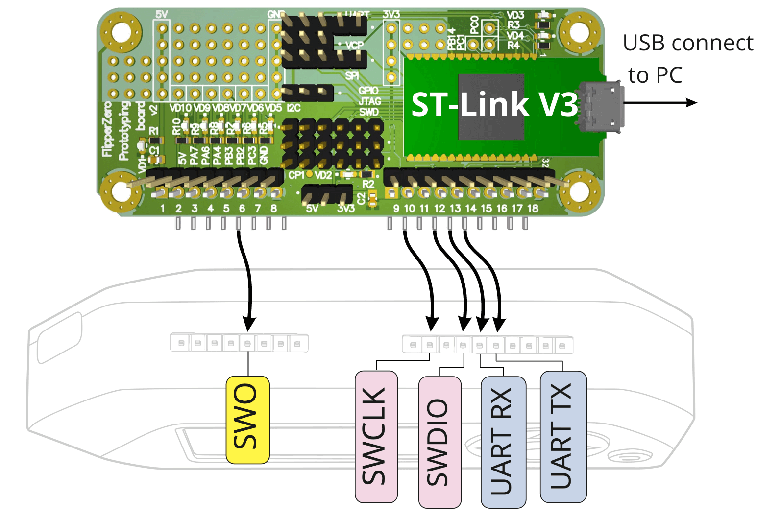 Devboard for Flipper Zero based on ST-Link V3